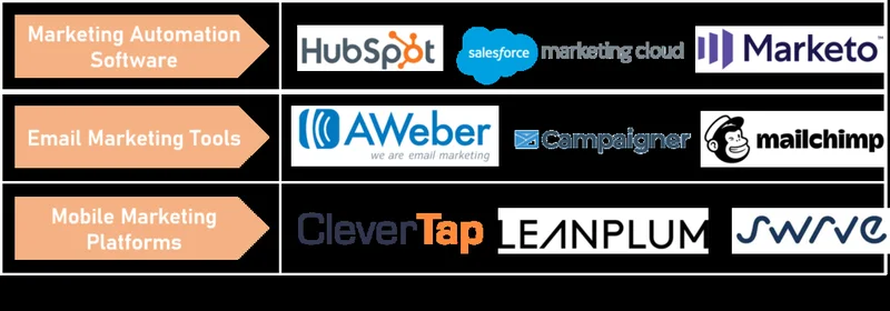 Martech's Latest: What's New, the Best Tools, and Martech's True Meaning